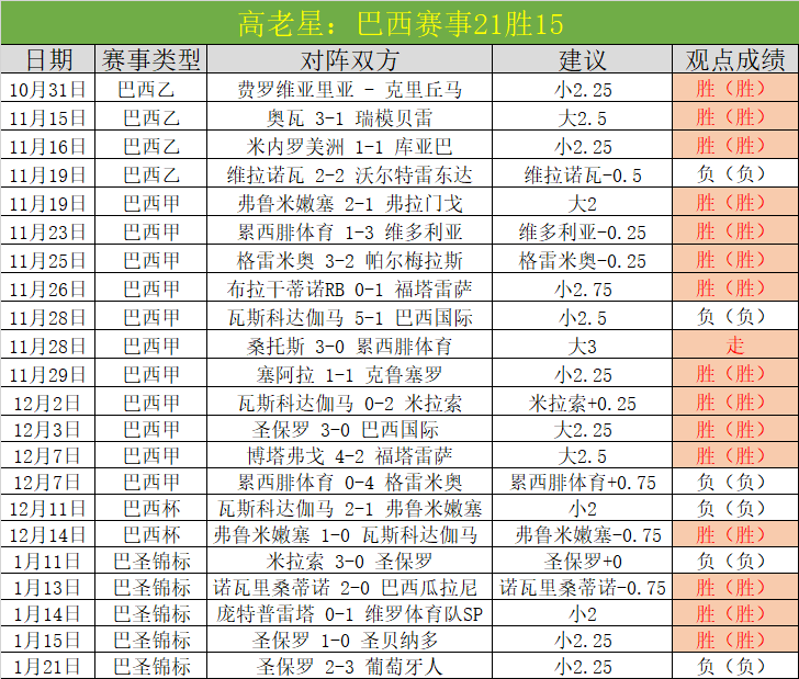 连续,战全胜奇迹,昔日低谷逆,开云体育,开云体育官网,开云体育app,开云体育app下载