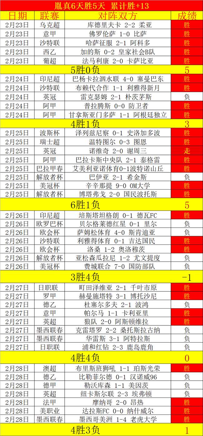 法乙联赛周,克莱蒙对决,波城,开云体育,开云体育官网,开云体育app,开云体育app下载