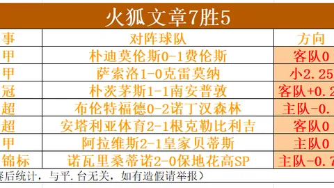 亚洲预选赛惊现奇景：世界人口第一大国与185人球队同分，晋级之路堪忧！