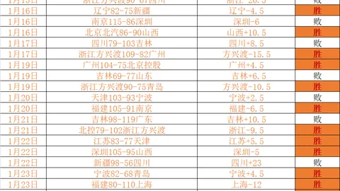 沈煜透露：莫兰德停赛，辽宁队阵容受损