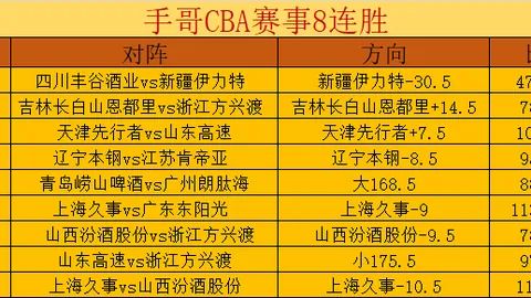 CBA北控对北京战况分析：专家预测及质合前区十码